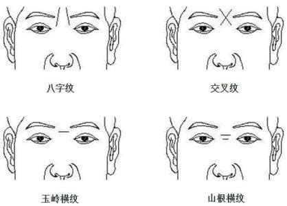 額頭紋相學|面相解讀——額頭天庭